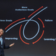 Ray Dalio explaining “pain + reflection = progress” at Summit LA18.